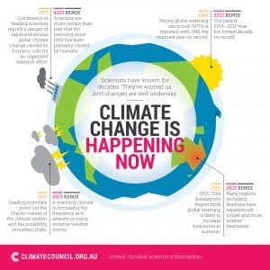 Infographic summarising the IPCC report. Soucre: Climate Council.